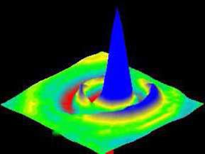 Spectroscopy rendering