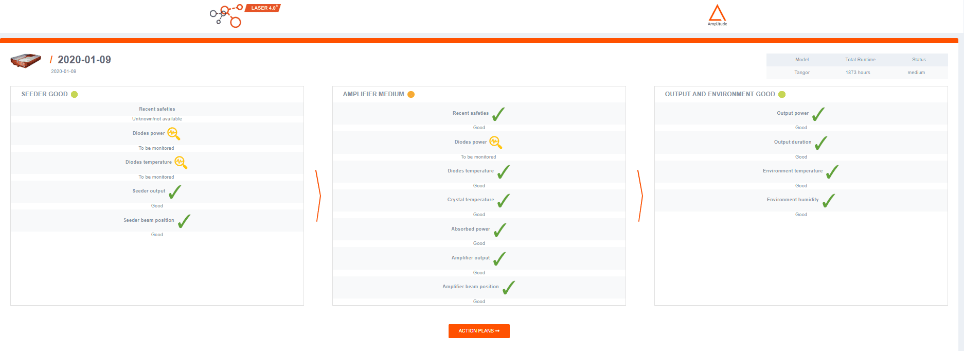 Screenshot of our 4.0 healthcheck system