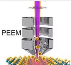 Ultrafast electron microscopy schema - Amplitude Laser